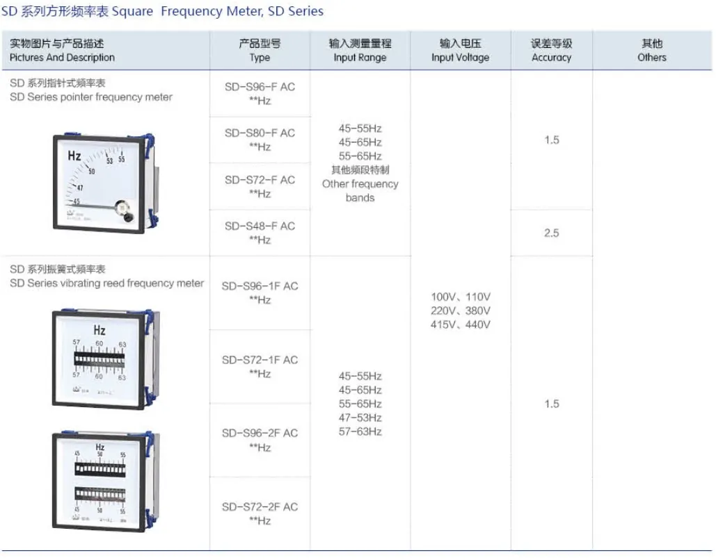 Frequency Meter
